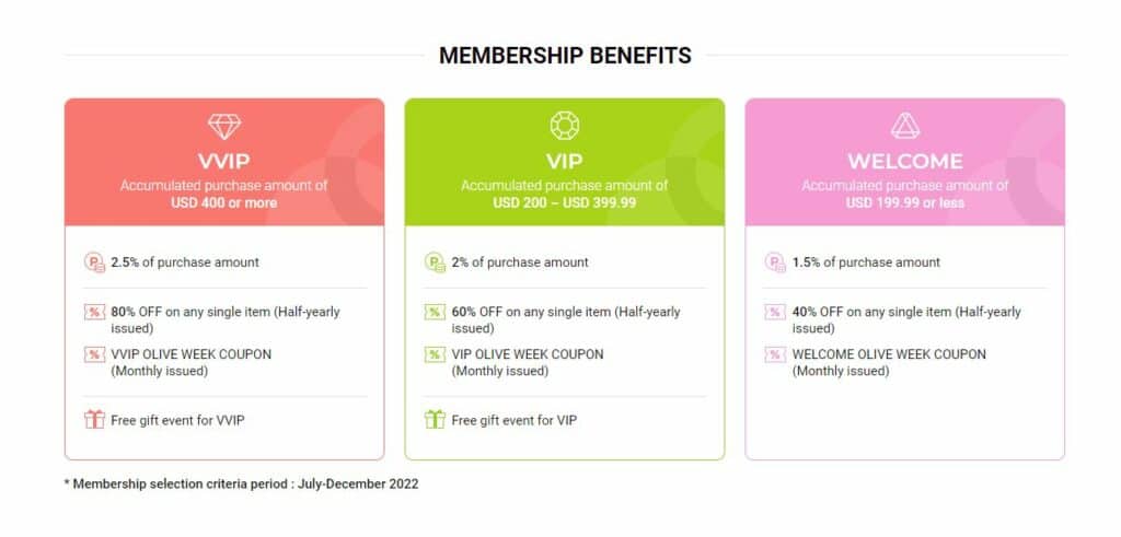 Olive Young Memberships Category